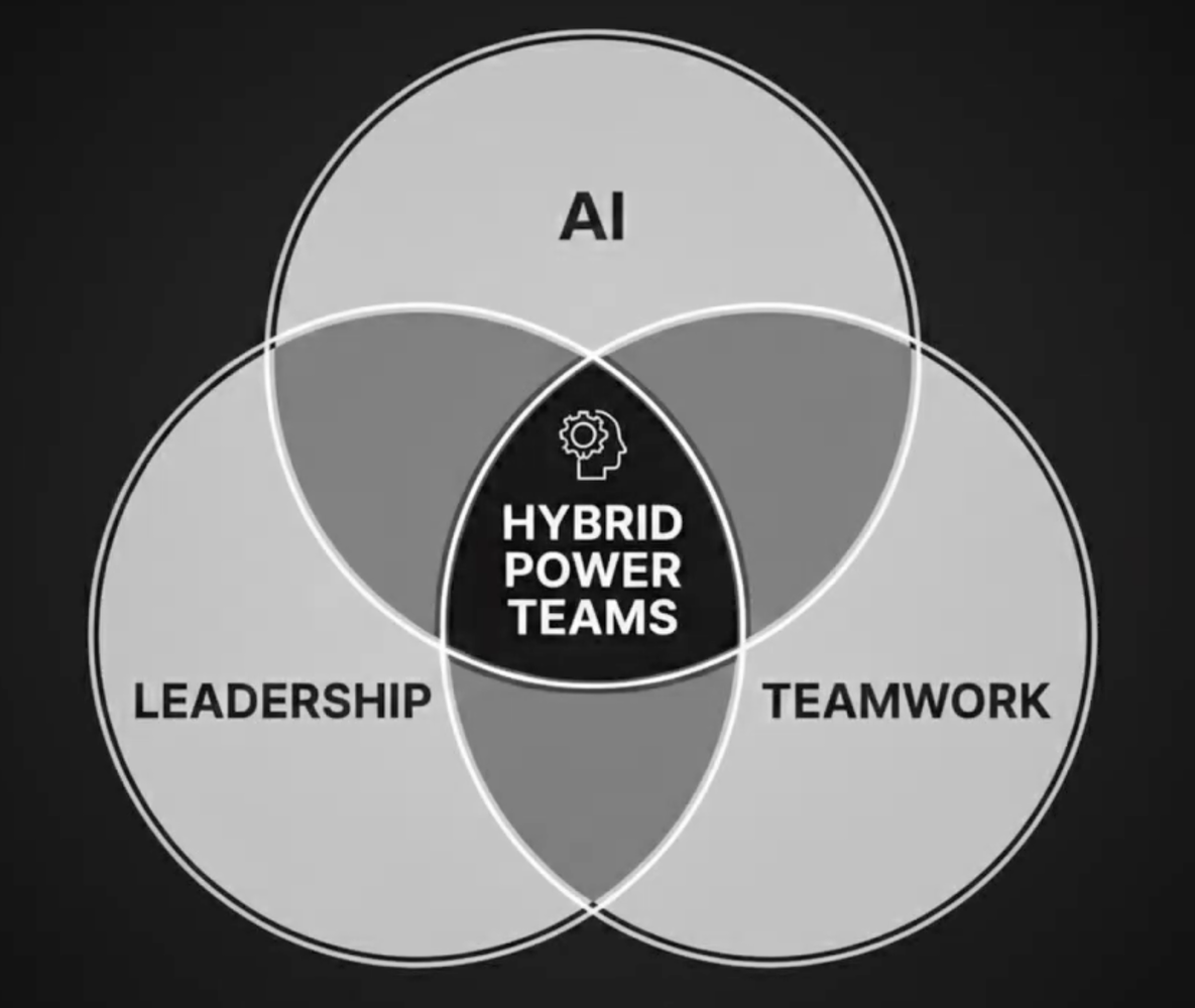 Why 95% of AI Projects Fail?